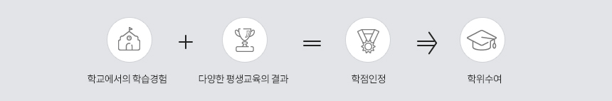 학점은행제 안내